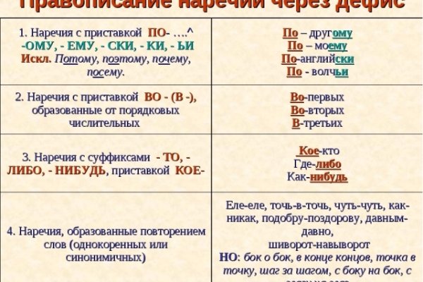 Кракен даркнет плейс