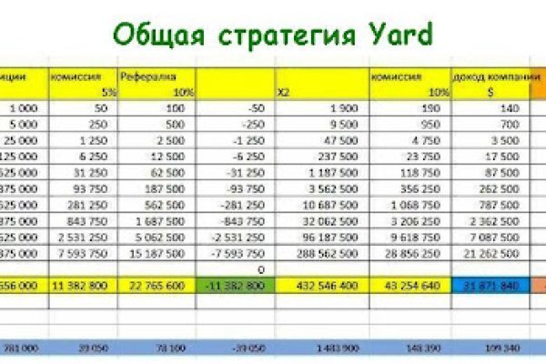 Кракен площадка что это