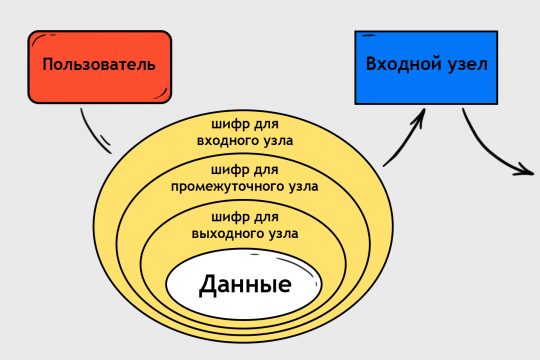 Наркотики заказать